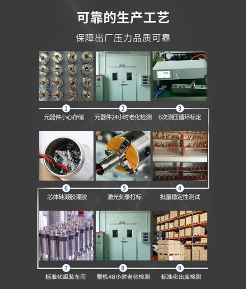 RP-模拟量+SSI+START磁致伸缩位移传感器(图11)