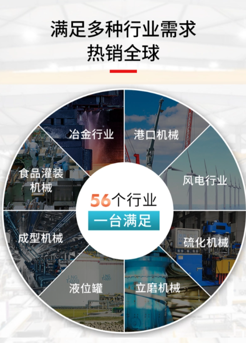RP-型材 PN+EtherCAT+IP磁致伸缩位移传感器(图10)