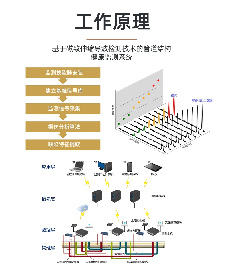 JYPM20管道腐蚀监测系统(图2)