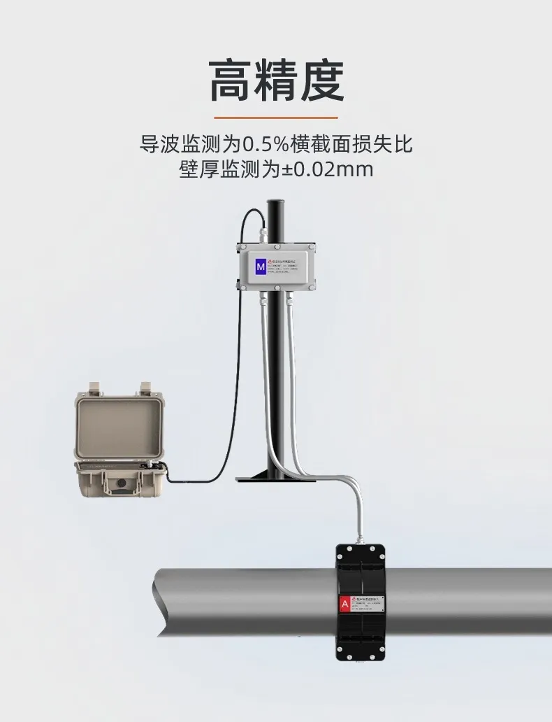 JYPM20管道腐蚀监测系统(图3)