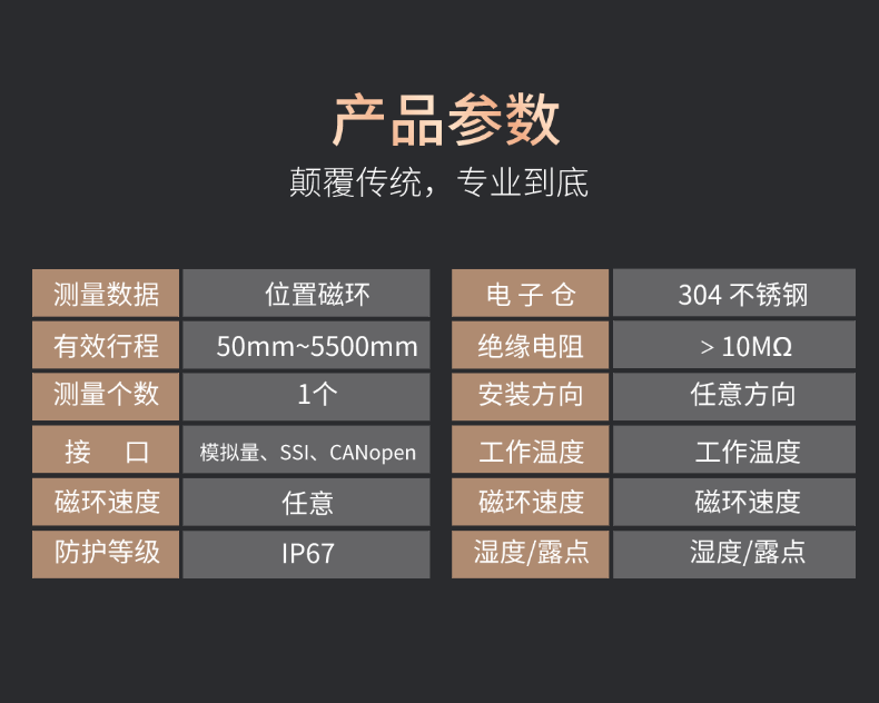 RB带螺纹磁致伸缩位移传感器(图7)