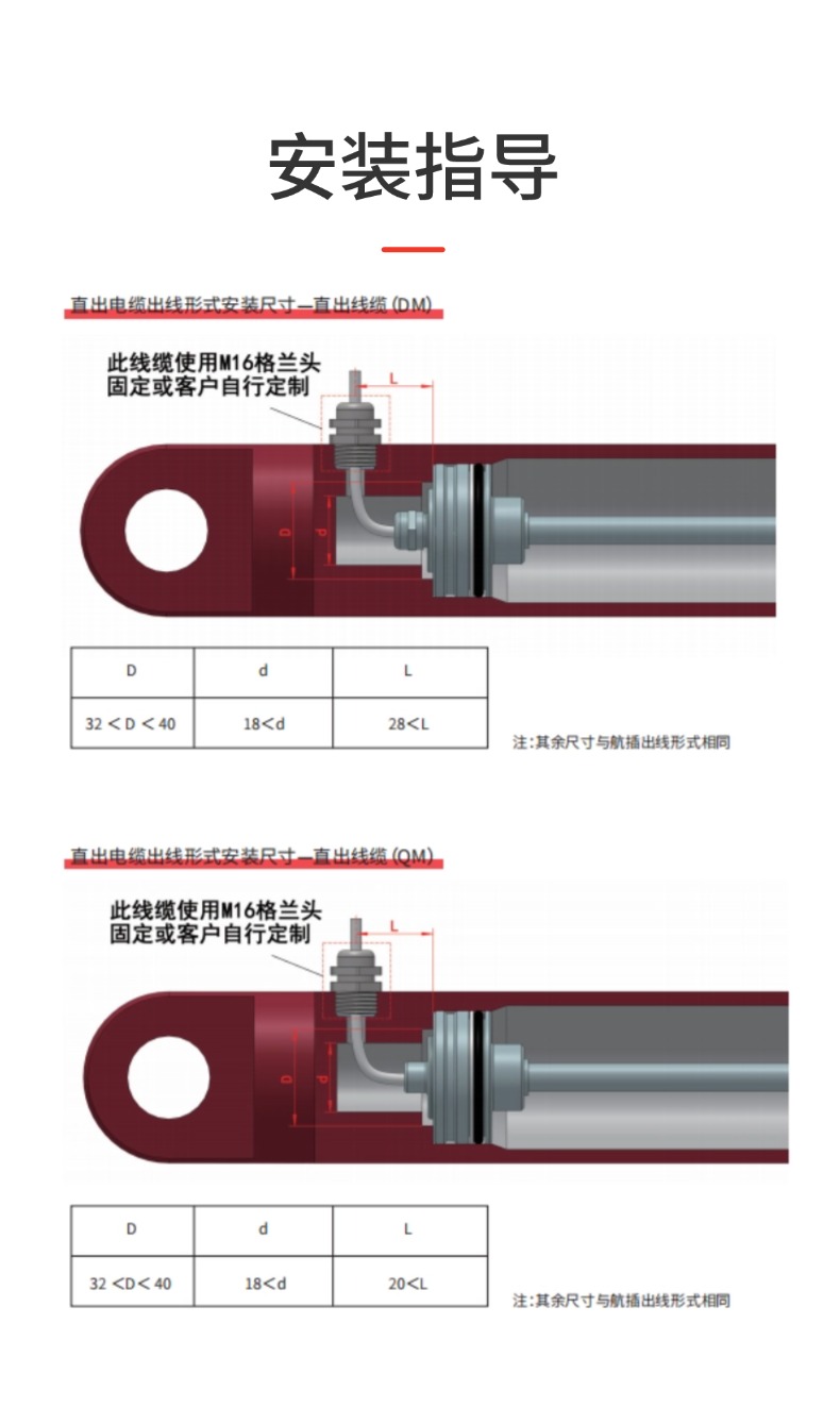 MH航插磁致伸缩位移传感器(图9)