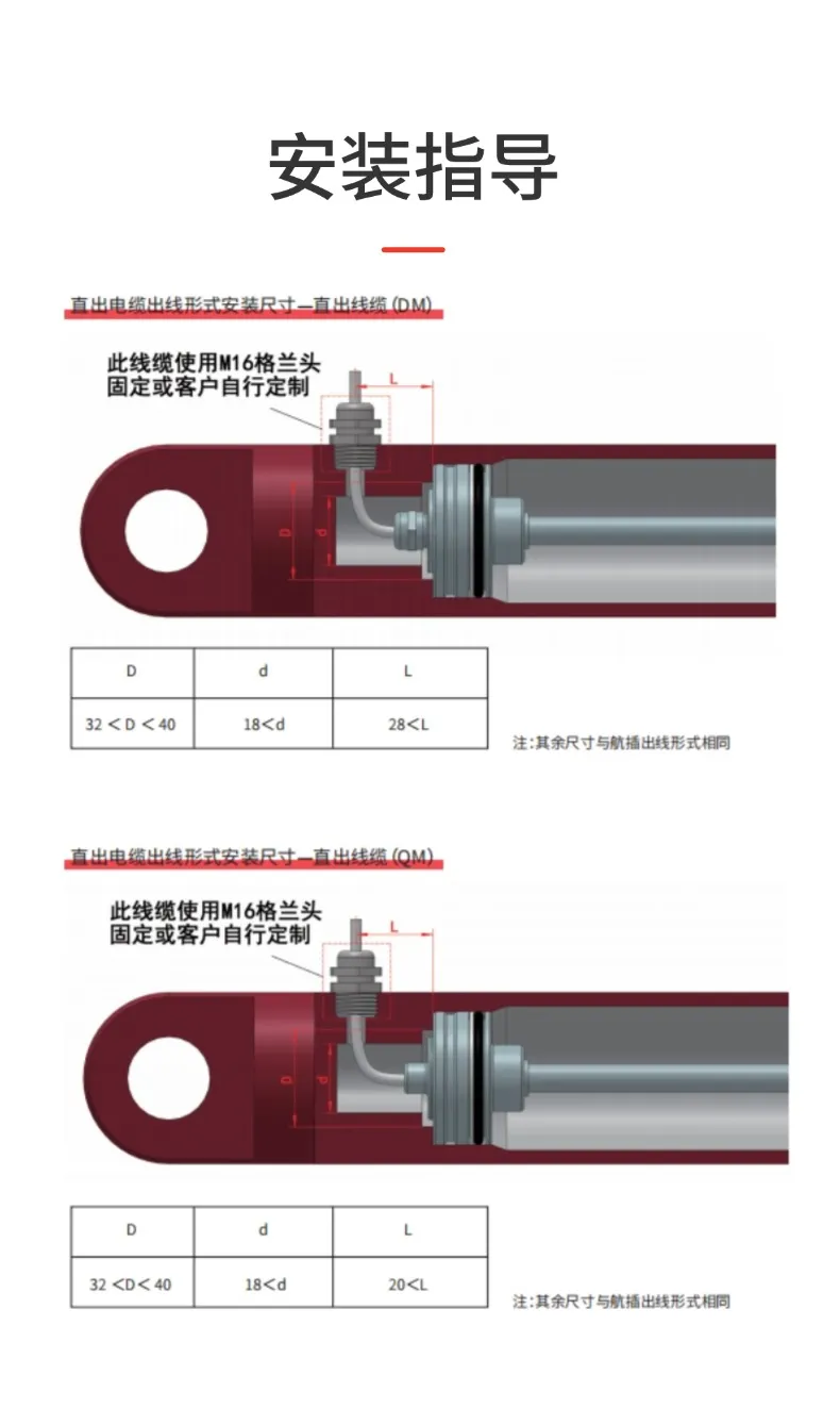 MH航插磁致伸缩位移传感器(图9)