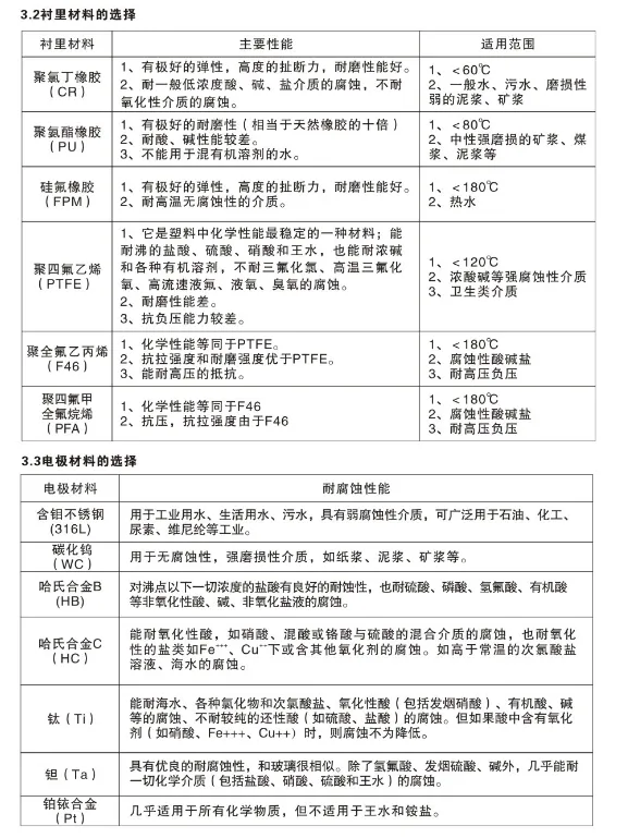 电磁流量计型号TEC-C-610(图4)
