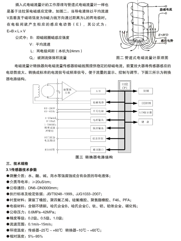 电磁流量计型号TEC-C-610(图3)
