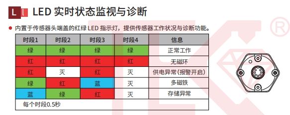浙达精益AH高端磁致伸缩位移传感器：定义国产位移传感新高度(图2)
