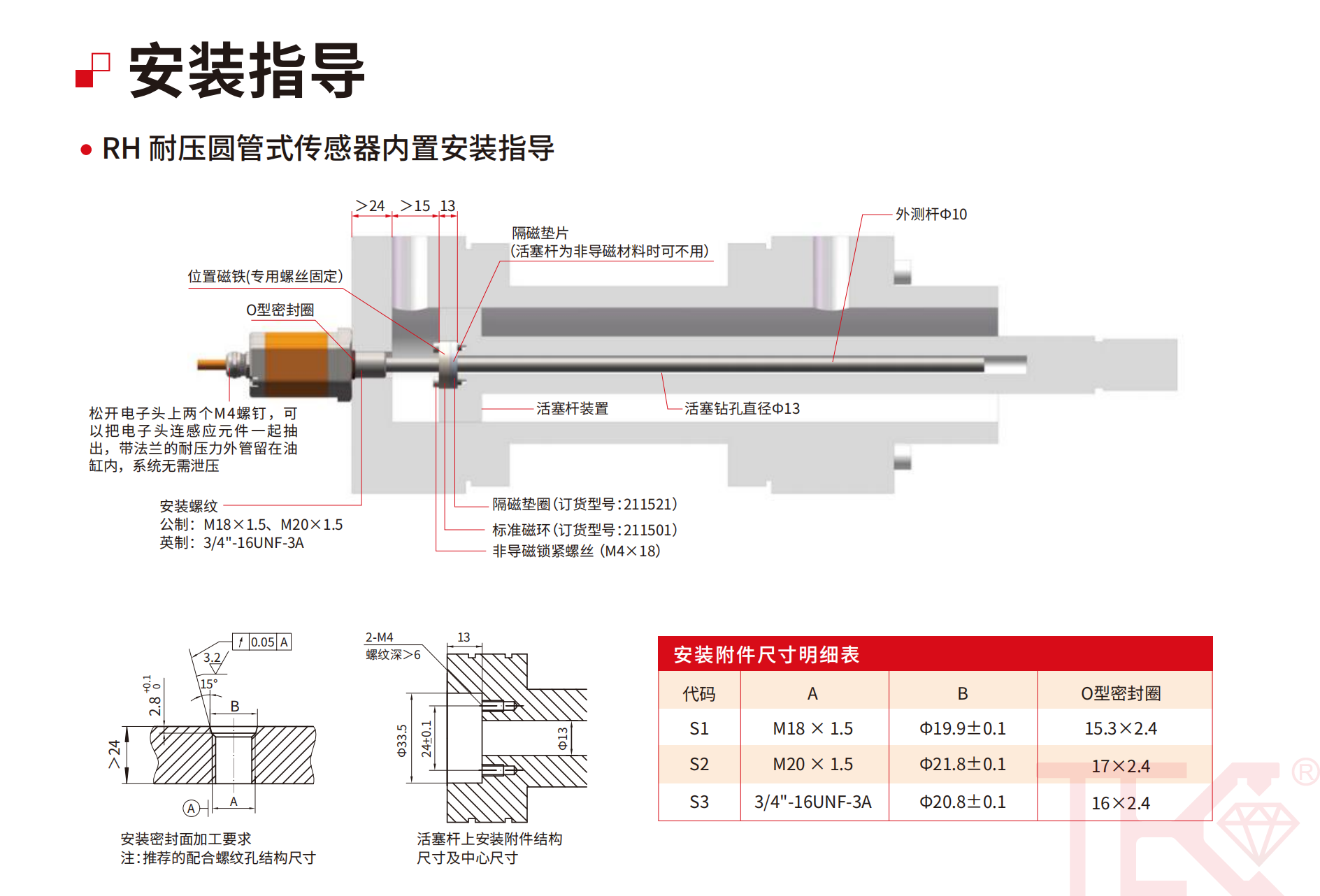 磁致伸缩位移传感器在轨道交通中的应用(图2)