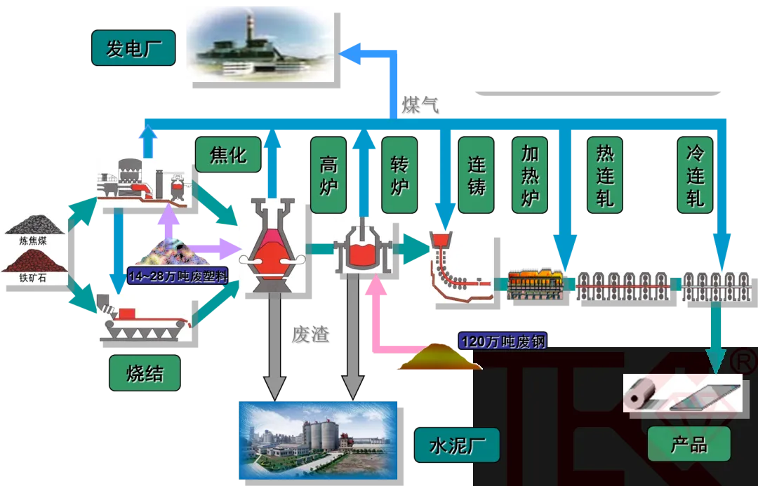 TEC磁致伸缩位移传感器在连铸机的应用(图1)