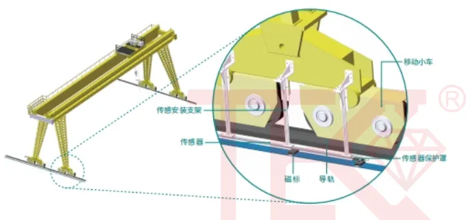 2.3KM超长量程！浙达精益磁致伸缩系统，破解工业测量难题(图2)