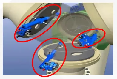 传感器在风力发电液压变桨应用案例(图1)