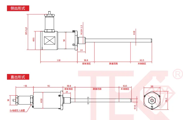 防爆磁致伸缩位移传感器都是什么配置？(图2)